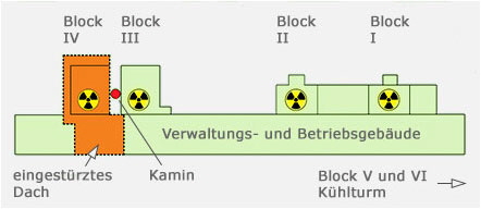 Situationsplan